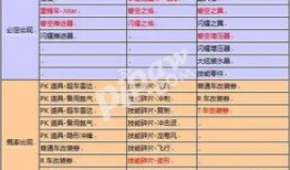 飞车t4最新爆料消息,极致速度与激情，揭秘神秘新玩法